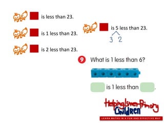 is less than 23.

                           is 5 less than 23.
is 1 less than 23.

is 2 less than 23.




                     LEARN MATHS IN A FUN AND EFFECTIVE WAY
 