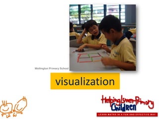 Wellington Primary School




               visualization

                            LEARN MATHS IN A FUN AND EFFECTIVE WAY
 