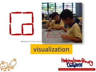 Wellington Primary School




               visualization

                            LEARN MATHS IN A FUN AND EFFECTIVE WAY
 