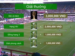 + Giải thưởng Đội vô địch Hạng nhì Giải phong cách Đồng hạng 3 2,000,000 VND 1,000,000 VND 1,000,000 VND 3,000,000 VND +   +  +  