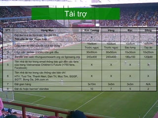 Tài trợ X X X X Tên nhà tài trợ trong các thông cáo báo chí: HTV, Tuoi Tre, Thanh Nien, Dan Tri, Muc Tim, SGGP, SGTT, Bong Da, 24h.com.vn 6 N/A 3x3m 3x5m 3x10m Đặt gian hàng 7 10x20cm 15x30cm 30x50cm 30x50cm Logo trên banner (1x3m) của giải đấu 3 X Đặt tên nhà tài trợ trước tên giải đấu:  Tên nhà tài trợ _Hope Cup 1 STT Hạng Mục Kim Cương Vàng Bạc Đồng 2 Logo trên áo đấu của tất cả 8 đội bóng 10x5cm Trước ngực 10x5cm Trước ngực 10x5cm Sau lưng 5x5cm Tay áo 4 Banner trên web nhunguocmoxanh.org và 5giosang.org 240x400 240x400 180x150 120x90 5 Tên nhà tài trợ trong email thông báo gửi đến các fans của trang Vietnamese Children’s Future (>750 fans, Facebook) X X X X 8 Đặt dù hoặc banner/ standee 10 7 5 2 