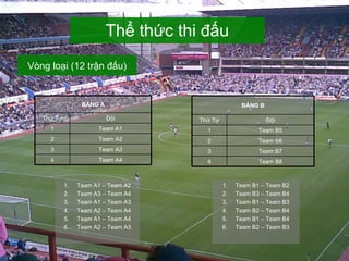 Thể thức thi đấu Vòng loại (12 trận đấu) Team A1 – Team A2 Team A3 – Team A4 Team A1 – Team A3 Team A2 – Team A4 Team A1 – Team A4 Team A2 – Team A3 Team B1 – Team B2 Team B3 – Team B4 Team B1 – Team B3 Team B2 – Team B4 Team B1 – Team B4 Team B2 – Team B3 BẢNG A Thứ Tự Đội 1 Team A1 2 Team A2 3 Team A3 4 Team A4 BẢNG B Thứ Tự Đội 1 Team B5 2 Team B6 3 Team B7 4 Team B8 
