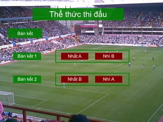 Nhất A Thể thức thi đấu Bán kết Nhì B Bán kết 1 Nhì A Nhất B Bán kết 2 