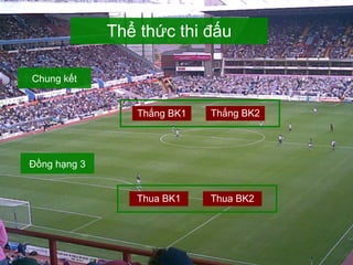 Thắng BK1 Thể thức thi đấu Chung kết Thắng BK2 Đồng hạng 3 Thua BK1 Thua BK2 