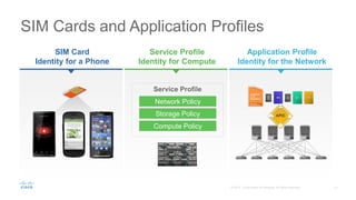 Service Profile
Network Policy
Storage Policy
Compute Policy
SIM Cards and Application Profiles
SIM Card
Identity for a Phone
Service Profile
Identity for Compute
Application Profile
Identity for the Network
 