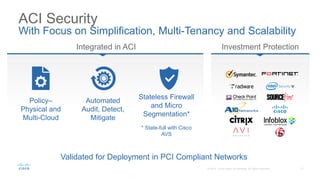 ACI Security
With Focus on Simplification, Multi-Tenancy and Scalability
Automated
Audit, Detect,
Mitigate
Policy–
Physical and
Multi-Cloud
Stateless Firewall
and Micro
Segmentation*
* State-full with Cisco
AVS
Integrated in ACI Investment Protection
Validated for Deployment in PCI Compliant Networks
 
