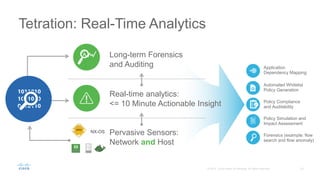 Tetration: Real-Time Analytics
Long-term Forensics
and Auditing Application
Dependency Mapping
Automated Whitelist
Policy Generation
Policy Compliance
and Auditability
Policy Simulation and
Impact Assessment
Forensics (example: flow
search and flow anomaly)
Real-time analytics:
<= 10 Minute Actionable Insight
Pervasive Sensors:
Network and Host
NX-OS
 