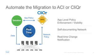 Automate the Migration to ACI or CliQr
App Level Policy
Enforcement / Visibility
Self-documenting Network
Real-time Change
Notification
Real
Time
Data
Network
Policy
App Policy
Tetration
 