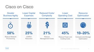 Greater
Business Agility
Lower Capital
Expenses
Reduced Costs/
Complexity
Lower
Operating Cost
Resource
Optimization
Cisco on Cisco
58% 25% 21% 45% 10–20%
Reduce Network
Provisioning
CAPEX
Reduction
Reduce
Management Costs
Reduce Power and
Cooling Costs
Compute and Storage
Optimization
 