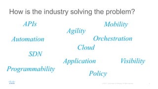 How is the industry solving the problem?
Application
Policy
Visibility
SDN
Programmability
APIs
Automation
Mobility
Agility
Orchestration
Cloud
 