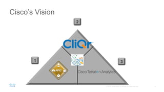 Cisco’s Vision
1
2
3
 