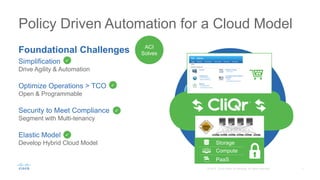 IT as a Service
IaaS | PaaS | SaaS | XaaS
Flexible Consumption Models
Foundational Challenges
Simplification
Drive Agility & Automation
Optimize Operations > TCO
Open & Programmable
Security to Meet Compliance
Segment with Multi-tenancy
Elastic Model
Develop Hybrid Cloud Model
Policy Driven Automation for a Cloud Model
Foundation
Orchestration
Self Service
ACI
Solves
Storage
Compute
PaaS
 