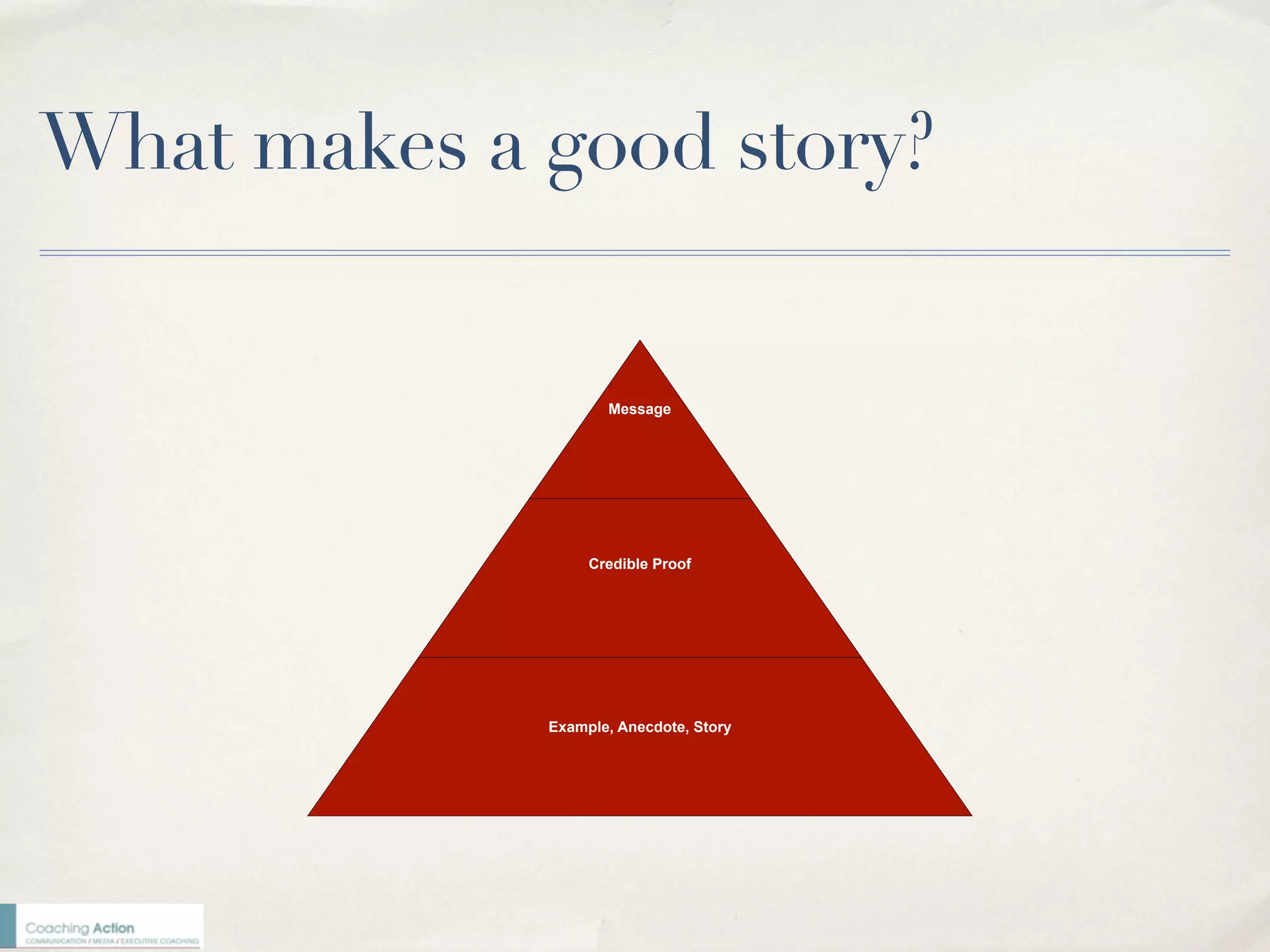 What makes a good story?


                    Message




                  Credible Proof




             Example, Anecdote, Story
 