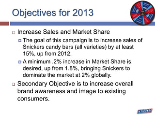 Objectives for 2013
 Increase Sales and Market Share
 The goal of this campaign is to increase sales of
Snickers candy bars (all varieties) by at least
15%, up from 2012.
 A minimum .2% increase in Market Share is
desired, up from 1.8%, bringing Snickers to
dominate the market at 2% globally.
 Secondary Objective is to increase overall
brand awareness and image to existing
consumers.
 