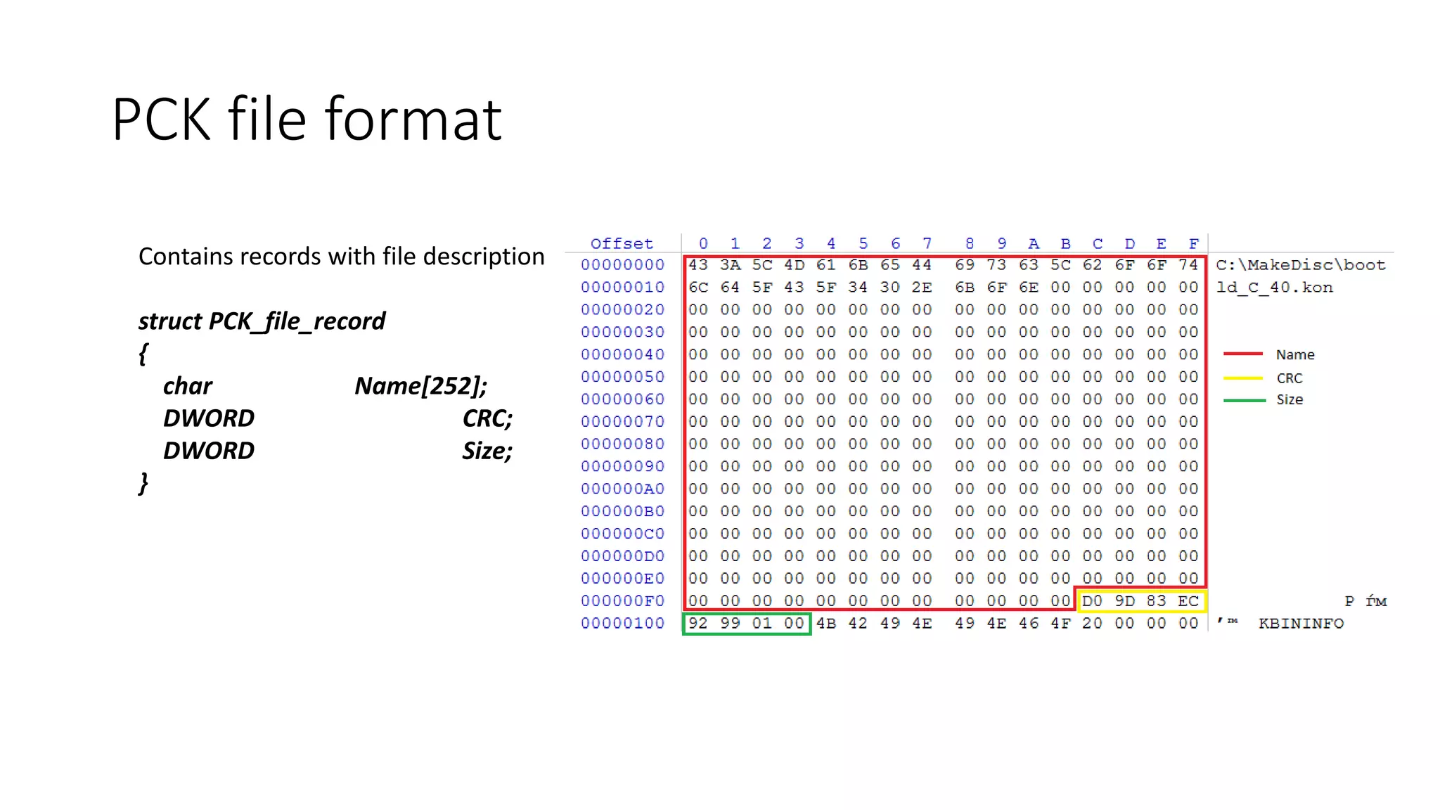 Contains records with file description
struct PCK_file_record
{
char Name[252];
DWORD CRC;
DWORD Size;
}
PCK file format
 