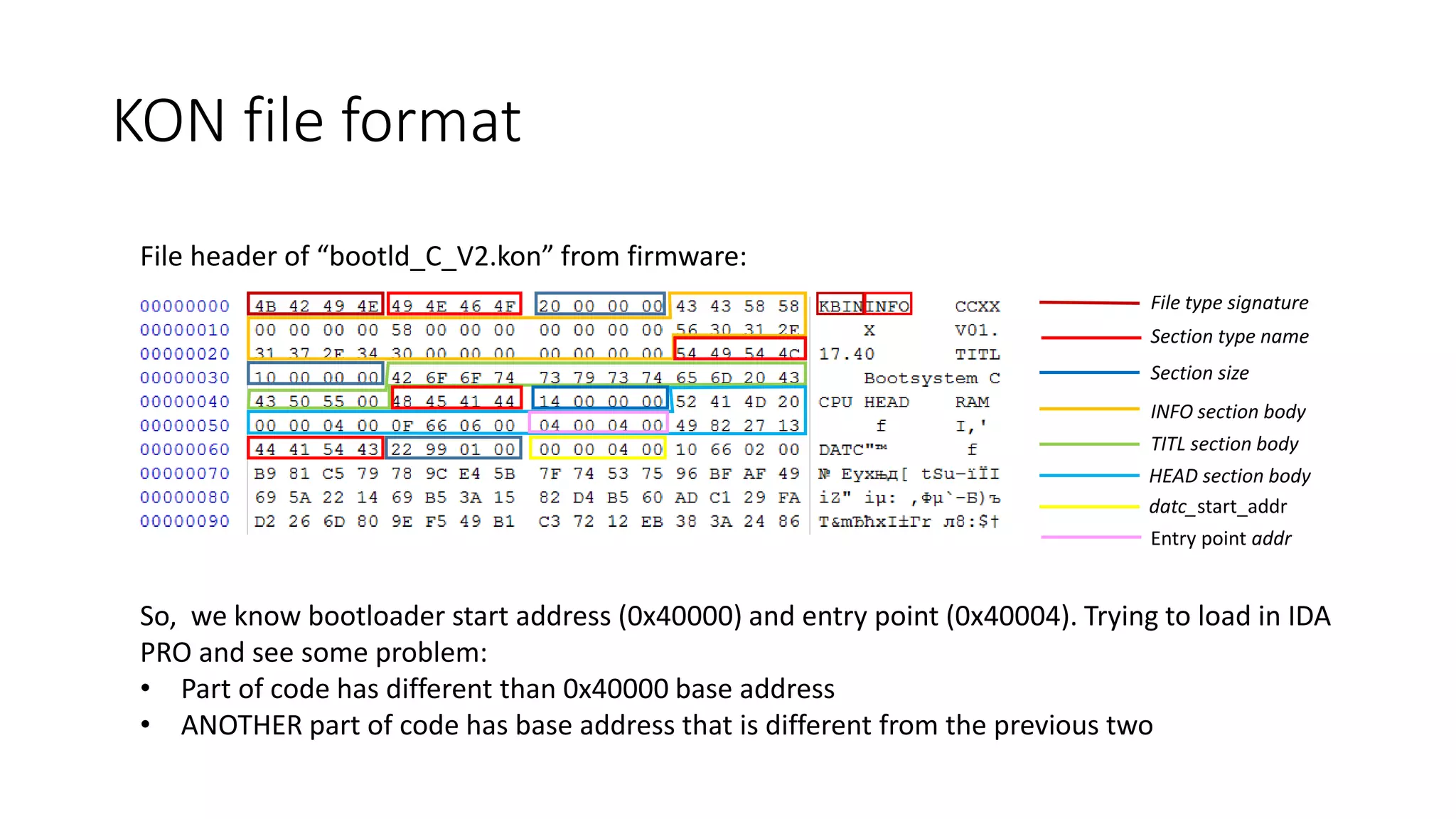Section type name
Section size
File type signature
TITL section body
INFO section body
HEAD section body
datc_start_addr
Entry point addr
File header of “bootld_C_V2.kon” from firmware:
So, we know bootloader start address (0x40000) and entry point (0x40004). Trying to load in IDA
PRO and see some problem:
• Part of code has different than 0x40000 base address
• ANOTHER part of code has base address that is different from the previous two
KON file format
 