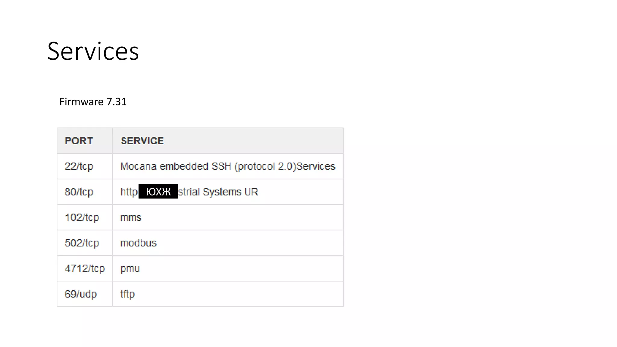 Firmware 7.31
ЮХЖ
Services
 