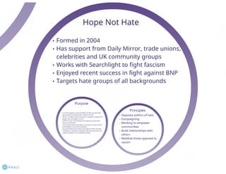 Hope Not Hate & Searchlight