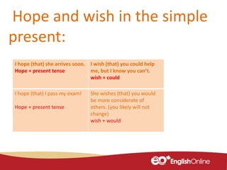 Hope and wish in the simple
present:
I hope (that) she arrives soon.
Hope + present tense
I wish (that) you could help
me, but I know you can’t.
wish + could
I hope (that) I pass my exam!
Hope + present tense
She wishes (that) you would
be more considerate of
others. (you likely will not
change)
wish + would
 