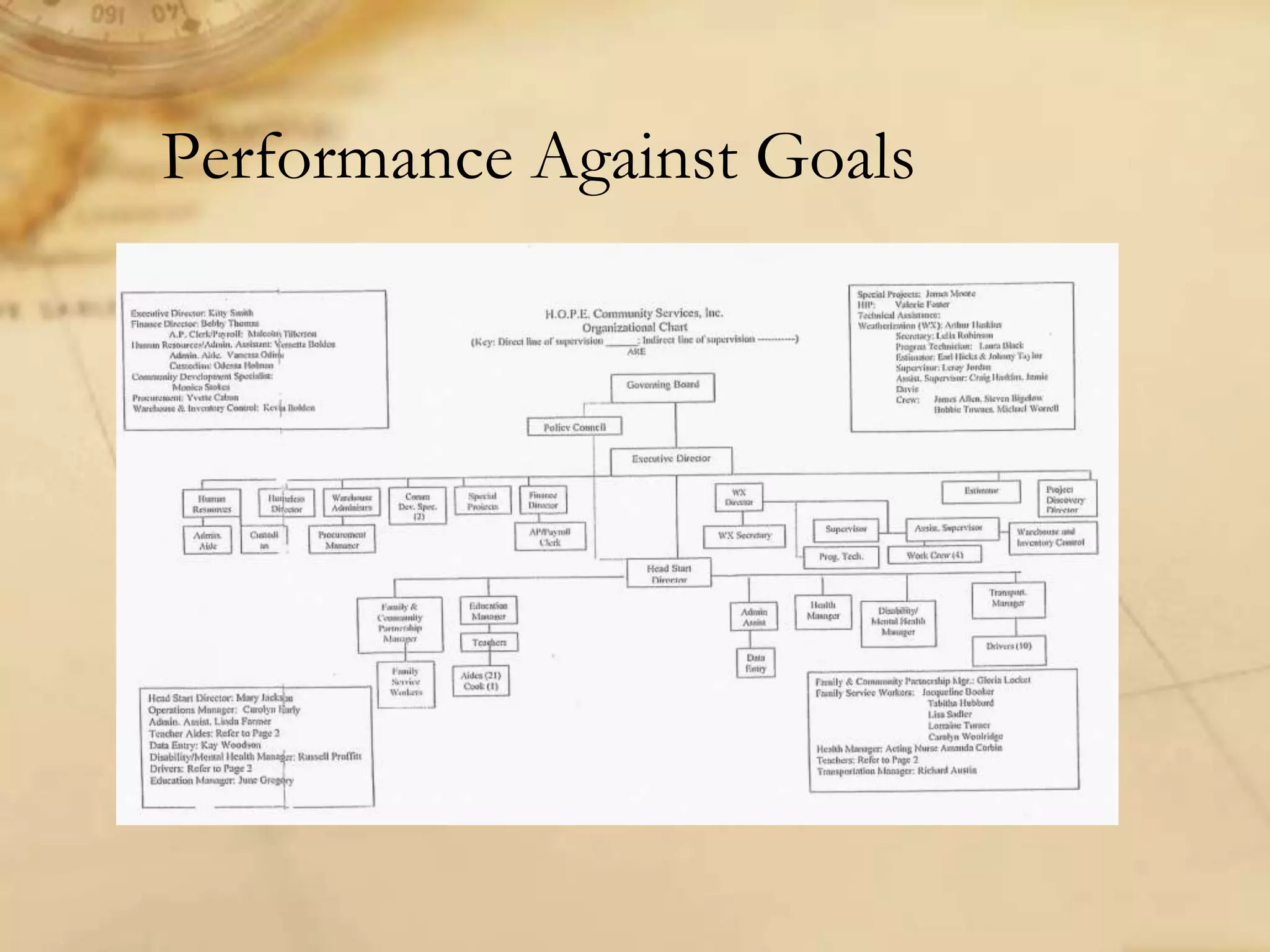 Performance Against Goals
 
