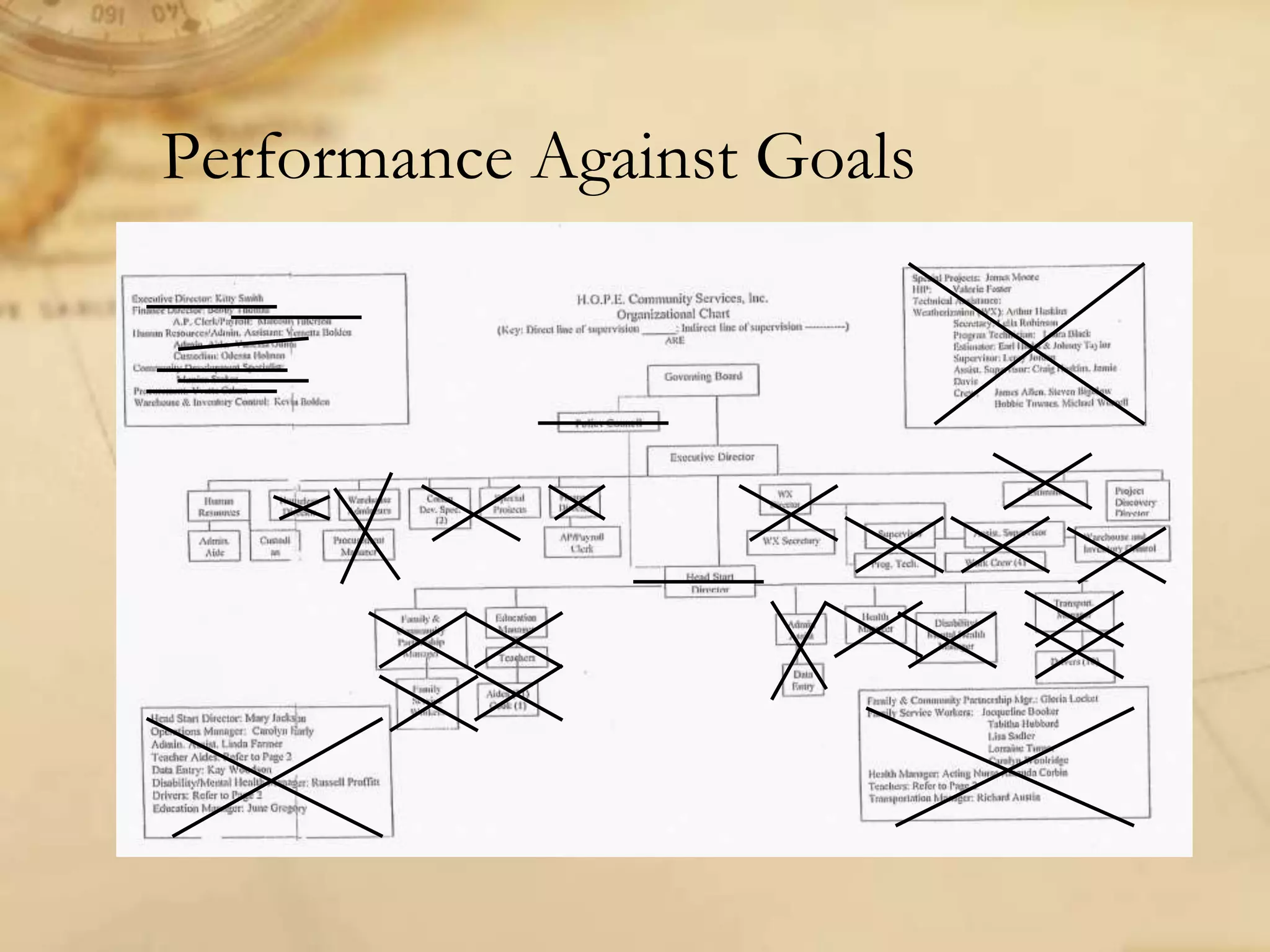 Performance Against Goals
 