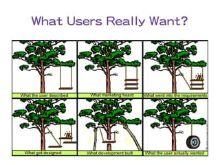 What Users Really Want?
 