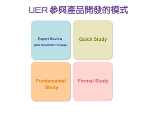UER 參與產品開發的模式


  Expert Review          Quick Study
(aka Heuristic Review)




 Fundamental             Formal Study
    Study
 