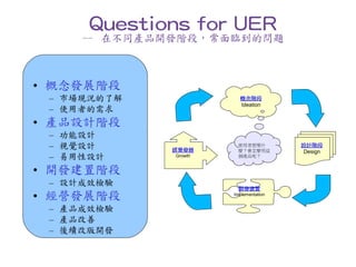 Questions for UER
     -- 在不同產品開發階段，常面臨到的問題



• 概念發展階段
 – 市場現況的了解               概念階段
                         Ideation
 – 使用者的需求
• 產品設計階段
 – 功能設計
 – 視覺設計      經營發展
                        使用者想要什
                        麼？會怎麼用這
                                        設計階段
                                        Design
 – 易用性設計      Growth    個產品呢？


• 開發建置階段
 – 設計成效檢驗
                         開發建置
• 經營發展階段               Implementation


 – 產品成效檢驗
 – 產品改善
 – 後續改版開發
 