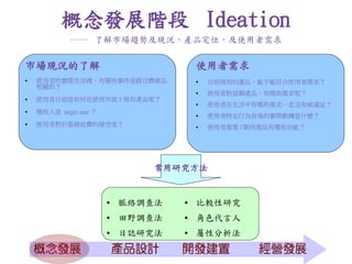 概念發展階段 Ideation
             ---- 了解市場趨勢及現況，產品定位，及使用者需求

市場現況的了解                                  使用者需求
●   使用者的實際生活裡，有哪些事件是跟目標產品                   目前現有的產品，能不能符合使用者需求？
    相關的？
                                            使用者對這類產品，有哪些需求呢？
●   使用者目前是如何在使用市面上現有產品呢？
                                            使用者在生活中有哪些需求一直沒有被滿足？
●   哪些人是 target user ？                      使用者特定行為背後的實際動機是什麼？
●   使用者對於服務收費的接受度？                          使用者需要 / 期待產品有哪些功能？




                                 常用研究方法


                            脈絡調查法      比較性研究
                            田野調查法      角色代言人
                            日誌研究法      屬性分析法
 