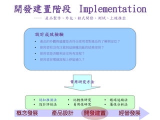 開發建置階段 Implementation
   ---- 產品製作、外包、程式開發、測試、上線推出



   設計成效檢驗
      產品的外觀與感覺是否符合使用者對產品的了解與定位？
      使用者有沒有注意到這兩種功能的結果差別？
      使用者是否順利走完所有流程？
      使用者在哪個流程上停留過久？




                   常用研究方法



      認知推演法      比較性研究         眼球追蹤法
      設計評估法      易用性研究         屬性分析法
 