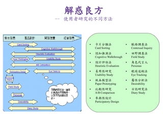 解惑良方
-- 使用者研究的不同方法




       •   卡片分類法                   •   脈絡調查法
           Card Sorting                Contexual Inquiry
       •   認知推演法                   •   田野調查法
           Cognitive Walkthrough       Field Study
       •   設計評估法                   •   角色代言人
           Heuristic Evaluation        Personas
       •   易用性研究                   •   眼球追蹤法
           Usability Study             Eye Tracking
       •   紙本模型法                   •   屬性分析法
           Paper Prototyping           Desirability
       •   比較性研究                   •   日誌研究法
           A/B Comparison              Diary Study
       •   參與性設計
           Participatory Design
 