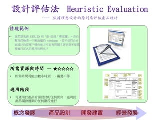 設計評估法 Heuristic Evaluation
                ---- 依據理想設計的原則來評估產品設計

情境範例
●   我們想先請 UER, ID 和 VD 組成「專家團」，各自
    幫我們檢查一下剛出爐的 wireframe ，是不是符合介
    面設計的原理？哪些地方可能有問題？評估是不是需
    要進行正式的易用性研究？




所需資源與時間 -- ★☆☆☆☆
   所需時間可能由數小時到一、兩週不等



適用階段
   可適用於產品介面設計的任何面向，並可於
    產品開發週期的任何階段進行
 