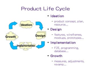 Product Life Cycle
                                   ●
                                       Ideation
                                       –   product concept, plan,
           Ideation                        resource....
                                   ●
                                       Design
                          Design       –   features, wireframes,
Growth                                     mockups, prototypes....
                                   ●
                                       Implementation
         Implementation
                                       –   F2E, programming,
                                           database....
                                   ●
                                       Growth
                                       –   measures, adjustments,
                                           revamp....
 