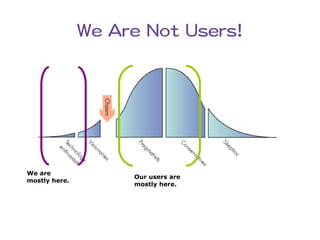 We Are Not Users!




We are
                    Our users are
mostly here.
                    mostly here.
 