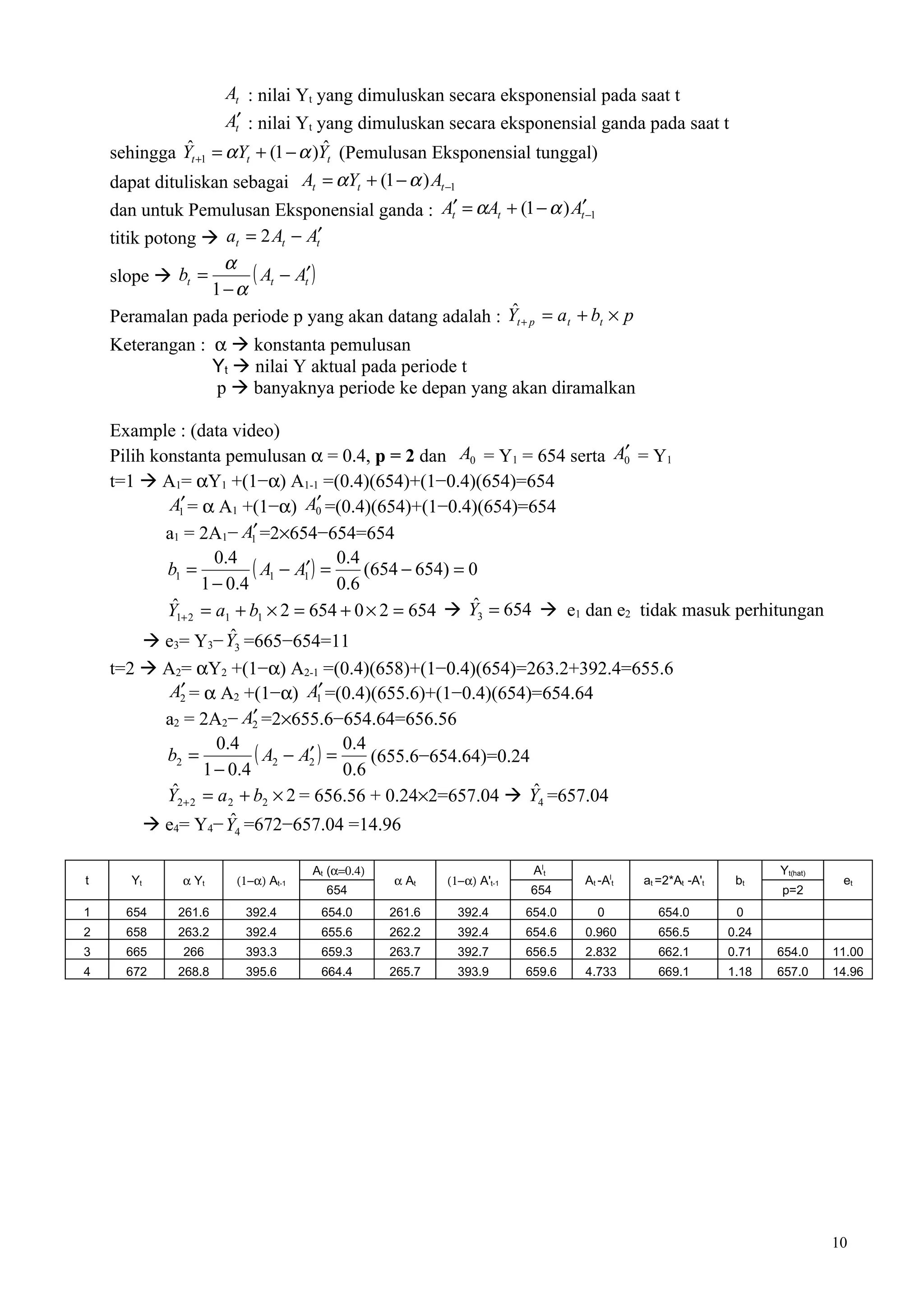 At : nilai Yt yang dimuluskan secara eksponensial pada saat t
                     At′ : nilai Yt yang dimuluskan secara eksponensial ganda pada saat t
               ˆ                     ˆ
    sehingga Yt +1 = αYt + (1 − α )Yt (Pemulusan Eksponensial tunggal)
    dapat dituliskan sebagai At = αYt + (1 − α ) At −1
    dan untuk Pemulusan Eksponensial ganda : At′ = αAt + (1 − α ) At′−1
    titik potong  at = 2 At − At′
                  α
    slope  bt =      ( At − At′ )
                 1−α
                                                        ˆ
    Peramalan pada periode p yang akan datang adalah : Yt + p = at + bt × p
    Keterangan : α  konstanta pemulusan
                 Yt  nilai Y aktual pada periode t
                 p  banyaknya periode ke depan yang akan diramalkan

    Example : (data video)
                                                                         ′
    Pilih konstanta pemulusan α = 0.4, p = 2 dan A0 = Y1 = 654 serta A0 = Y1
    t=1  A1= αY1 +(1−α) A1-1 =(0.4)(654)+(1−0.4)(654)=654
                                      ′
            A1′ = α A1 +(1−α) A0 =(0.4)(654)+(1−0.4)(654)=654
            a1 = 2A1− A1′ =2×654−654=654
                    0.4
            b1 =          ( A1 − A1′ ) = 0.4 (654 − 654) = 0
                  1 − 0.4                0.6
             ˆ                                              ˆ
            Y1+ 2 = a1 + b1 × 2 = 654 + 0 × 2 = 654  Y3 = 654  e1 dan e2 tidak masuk perhitungan
                      ˆ
          e3= Y3− Y =665−654=11
                     3

    t=2  A2= αY2 +(1−α) A2-1 =(0.4)(658)+(1−0.4)(654)=263.2+392.4=655.6
           A2 = α A2 +(1−α) A1′ =(0.4)(655.6)+(1−0.4)(654)=654.64
             ′
                        ′
          a2 = 2A2− A2 =2×655.6−654.64=656.56
                  0.4
          b2 =          ( A2 − A2 ) = 0.4 (655.6−654.64)=0.24
                                ′
                1 − 0.4               0.6
           ˆ                                                  ˆ
          Y2+ 2 = a 2 + b2 × 2 = 656.56 + 0.24×2=657.04  Y4 =657.04
                    ˆ
         e4= Y4− Y =672−657.04 =14.96
                     4


                                  At (α=0.4)                          Alt                                     Yt(hat)
t     Yt      α Yt   (1−α) At-1                α At    (1−α) A't-1           At -Alt   at =2*At -A't    bt               et
                                    654                              654                                      p=2
1     654    261.6       392.4     654.0       261.6     392.4       654.0      0         654.0         0
2     658    263.2       392.4     655.6       262.2     392.4       654.6   0.960        656.5        0.24
3     665     266        393.3     659.3       263.7     392.7       656.5   2.832        662.1        0.71   654.0     11.00
4     672    268.8       395.6     664.4       265.7     393.9       659.6   4.733        669.1        1.18   657.0     14.96




                                                                                                                        10
 