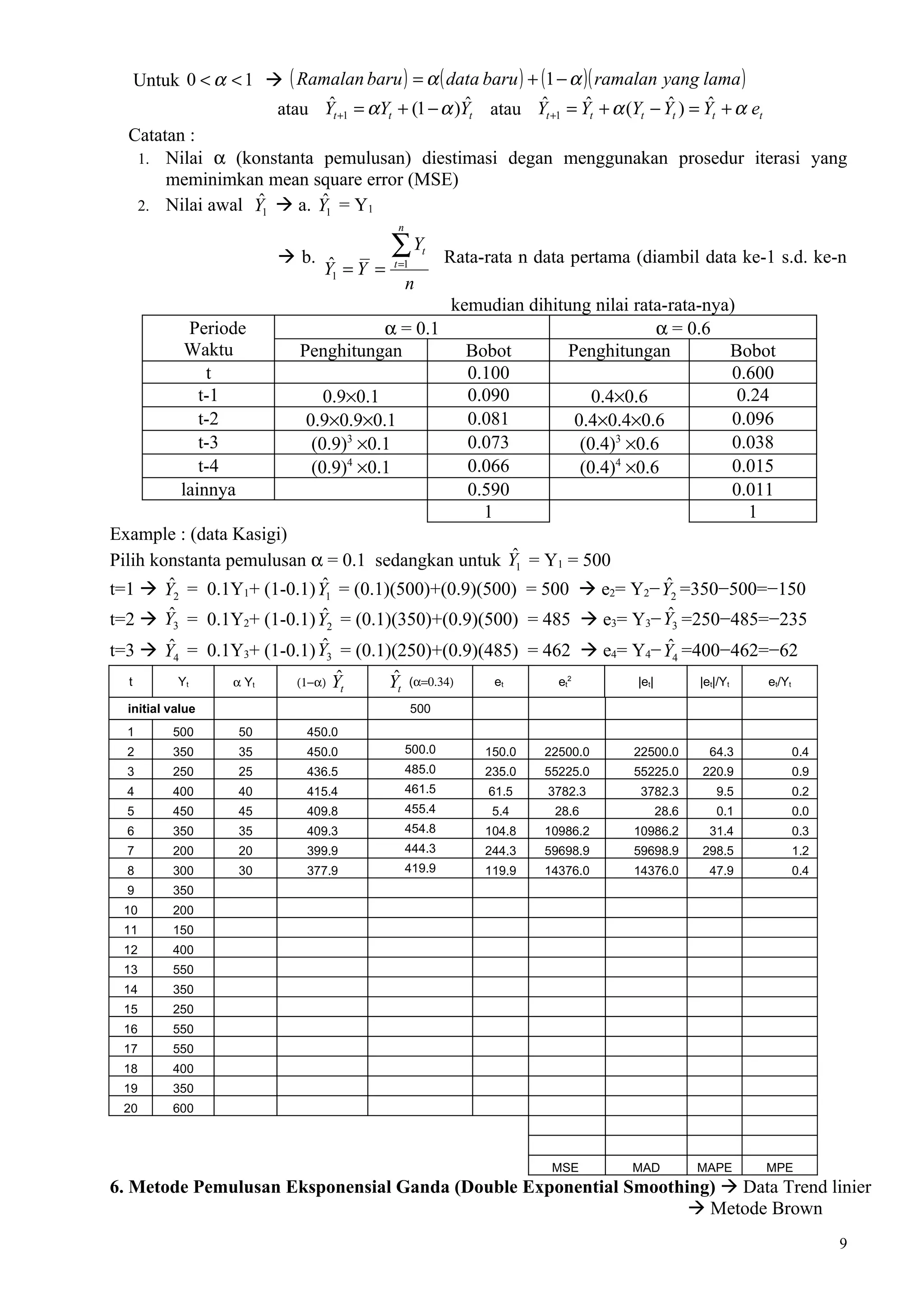 Untuk 0 < α < 1  ( Ramalan baru ) = α ( data baru ) + (1 − α )( ramalan yang lama )
                          ˆ                   ˆ           ˆ      ˆ
                    atau Y = αY + (1 − α )Y atau Y = Y + α (Y − Y ) = Y + α eˆ    ˆ
                                        t +1   t                   t           t +1           t    t         t         t         t

  Catatan :
   1. Nilai α (konstanta pemulusan) diestimasi degan menggunakan prosedur iterasi yang
       meminimkan mean square error (MSE)
                  ˆ       ˆ
   2. Nilai awal Y1  a. Y1 = Y1
                                                    n

                               b. ˆ           ∑Y           t
                                                                Rata-rata n data pertama (diambil data ke-1 s.d. ke-n
                                   Y1 = Y =        t =1
                                                        n
                                                                kemudian dihitung nilai rata-rata-nya)
               Periode                    α = 0.1                                          α = 0.6
               Waktu            Penghitungan                      Bobot        Penghitungan          Bobot
                  t                                               0.100                               0.600
                 t-1                0.9×0.1                       0.090            0.4×0.6             0.24
                 t-2             0.9×0.9×0.1                      0.081         0.4×0.4×0.6           0.096
                 t-3              (0.9)3 ×0.1                     0.073          (0.4) ×0.6
                                                                                      3
                                                                                                      0.038
                 t-4              (0.9)4 ×0.1                     0.066          (0.4) ×0.6
                                                                                      4
                                                                                                      0.015
              lainnya                                             0.590                               0.011
                                                                    1                                    1
Example : (data Kasigi)
                                                   ˆ
Pilih konstanta pemulusan α = 0.1 sedangkan untuk Y1 = Y1 = 500
        ˆ                  ˆ                                          ˆ
t=1  Y2 = 0.1Y1+ (1-0.1) Y1 = (0.1)(500)+(0.9)(500) = 500  e2= Y2− Y2 =350−500=−150
        ˆ                  ˆ                                          ˆ
t=2  Y = 0.1Y2+ (1-0.1) Y = (0.1)(350)+(0.9)(500) = 485  e3= Y3− Y =250−485=−235
          3                         2                                                                        3

       ˆ                   ˆ                                          ˆ
t=3  Y4 = 0.1Y3+ (1-0.1) Y3 = (0.1)(250)+(0.9)(485) = 462  e4= Y4− Y4 =400−462=−62
  t      Y    αY
              t       (1−α) Y
                          t
                             ˆ      ˆ
                                    Y (α=0.34)   e       e       |e |    t|e |/Y e /Y t
                                                                                          2
                                                                                                       t           t        t         t   t
                                         t          t
  initial value                                           500
  1       500        50          450.0
  2       350        35          450.0                  500.0          150.0   22500.0            22500.0          64.3                       0.4
  3       250        25          436.5                  485.0          235.0   55225.0            55225.0         220.9                       0.9
  4       400        40          415.4                  461.5          61.5    3782.3              3782.3                  9.5                0.2
  5       450        45          409.8                  455.4           5.4      28.6                      28.6            0.1                0.0
  6       350        35          409.3                  454.8          104.8   10986.2            10986.2          31.4                       0.3
  7       200        20          399.9                  444.3          244.3   59698.9            59698.9         298.5                       1.2
  8       300        30          377.9                  419.9          119.9   14376.0            14376.0          47.9                       0.4
  9       350
 10       200
 11       150
 12       400
 13       550
 14       350
 15       250
 16       550
 17       550
 18       400
 19       350
 20       600



                                                                                MSE               MAD             MAPE               MPE
6. Metode Pemulusan Eksponensial Ganda (Double Exponential Smoothing)  Data Trend linier
                                                                   Metode Brown
                                                                                                                                                    9
 