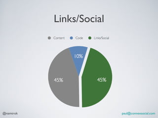 Links/Social




@namtrok                  paul@connexsocial.com
 