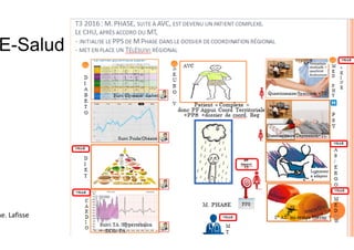 E-Salud
me. Lafisse
 