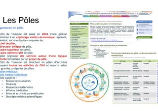 Les Pôles
ganisation en pôles
CHU de Toulouse est passé en 2004 d’une gestion
inistrée à un copilotage médico-économique reposant,
énéral, sur une équipe composée de :
chef de pôle,
directeur délégué de pôle,
cadre supérieur de santé,
cadre administratif de pôle.
pôle regroupe des services autour d’une logique
ctivité formalisée par un projet de pôle.
CHU de Toulouse est structuré en pôles d’activités
oupant toutes les activités du CHU et répartis selon
s grandes catégories de pôles :
pôles médicaux
ôles médico-techniques
ôles supports :
• Ressources humaines
• Finances
• Ressources matérielles
• Affaires médicales
• Soins et activités paramédicales
• Stratégie médico-scientifiques
 