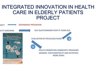 INTEGRATED INNOVATION IN HEALTHINTEGRATED INNOVATION IN HEALTH
CARE IN ELDERLY PATIENTSCARE IN ELDERLY PATIENTS
PROJECTPROJECT
DEPENDENCE PREVENTIONDEPENDENCE PREVENTION
AILTY SCREENING AILTY SCREENING  SELFSELF‐‐QUESTIONNAIRE OVER 75 YEARS OLDQUESTIONNAIRE OVER 75 YEARS OLD
EVALUATION BY SPECIALISED NURSEEVALUATION BY SPECIALISED NURSE
HEALTH PROMOTION COMMUNITY PROGRAMSHEALTH PROMOTION COMMUNITY PROGRAMS
MEMORY, PHSYCOMOTRICITY AND NUTRITION MEMORY, PHSYCOMOTRICITY AND NUTRITION 
WORK SHOPSWORK SHOPS
OJECTOJECT
+
 
