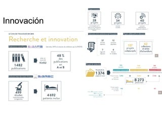 Innovación
 