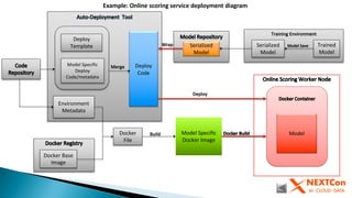 Machine Learning Platform Life-Cycle Management | PDF