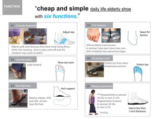FUNCTION
: “cheap and simple daily life elderly shoe
with six functions.”
P=F/A
 