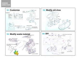 DESIGN
DIRECTION
D1: Customize D2: Modify old shoe
D3: Modify waste material D4: DIY
 