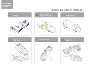 “Sketch directions of fastened.”
01: Ring 02: Velcro strap 03: Edge loop
04: Tie line 05: Use fitting 06: Weave
CONCEPT
DEVELOP :
 
