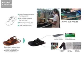REDUCE GLUE PROCESS
MATERIAL
& PROCESS
:
 