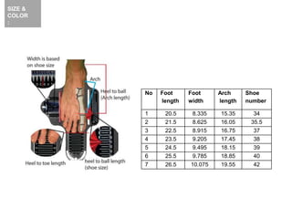 No Foot
length
Foot
width
Arch
length
Shoe
number
1 20.5 8.335 15.35 34
2 21.5 8.625 16.05 35.5
3 22.5 8.915 16.75 37
4 23.5 9.205 17.45 38
5 24.5 9.495 18.15 39
6 25.5 9.785 18.85 40
7 26.5 10.075 19.55 42
SIZE &
COLOR
:
 