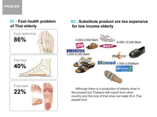 PROBLEM
:
Foot deformity
86%
Flat foot
40%
01 : Foot health problem
of Thai elderly
Foot pain
22%
Although there is a production of elderly shoe in
the present but Thailand still import from other
country and the size of that shoe not really fit in Thai
people foot.
02 : Substitute product are too expensive
for low income elderly
 