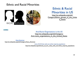 63
Anti-Racist Organizations in the US
http://en.wikipedia.org/wiki/Category:
Anti-racist_organizations_in_the_United_States
Ethnic & Racial
Minorities in US
http://en.wikipedia.org/wiki/
Category:Ethnic_groups_in_the_Unite
d_States
Asian American
http://en.wikipedia.org/wiki/Category:Asian_American
Lists of US Cities with non-white majority populations
http://en.wikipedia.org/wiki/Lists_of_U.S._cities_with_non-white_majority_populations
 