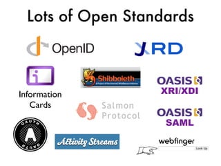 Lots of Open Standards
XRI/XDI
SAML
Information
Cards
 